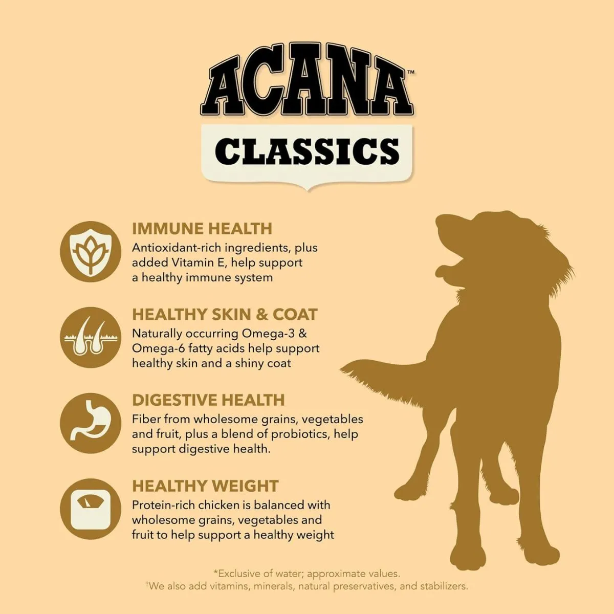 Acana Classics Chicken and Barley Dry Dog Food 22.5lb