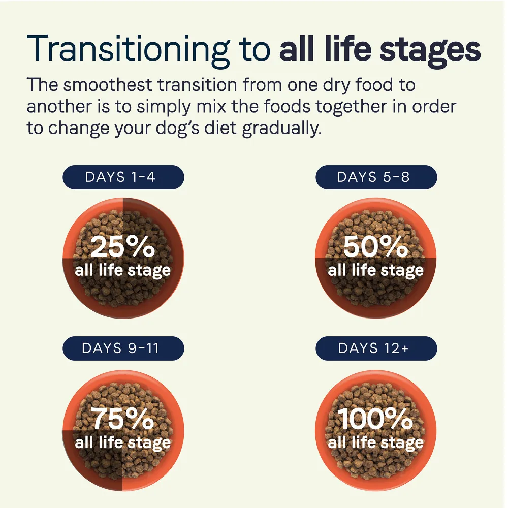 All Life Stages Multi-Protein Formula Dry Dog Food