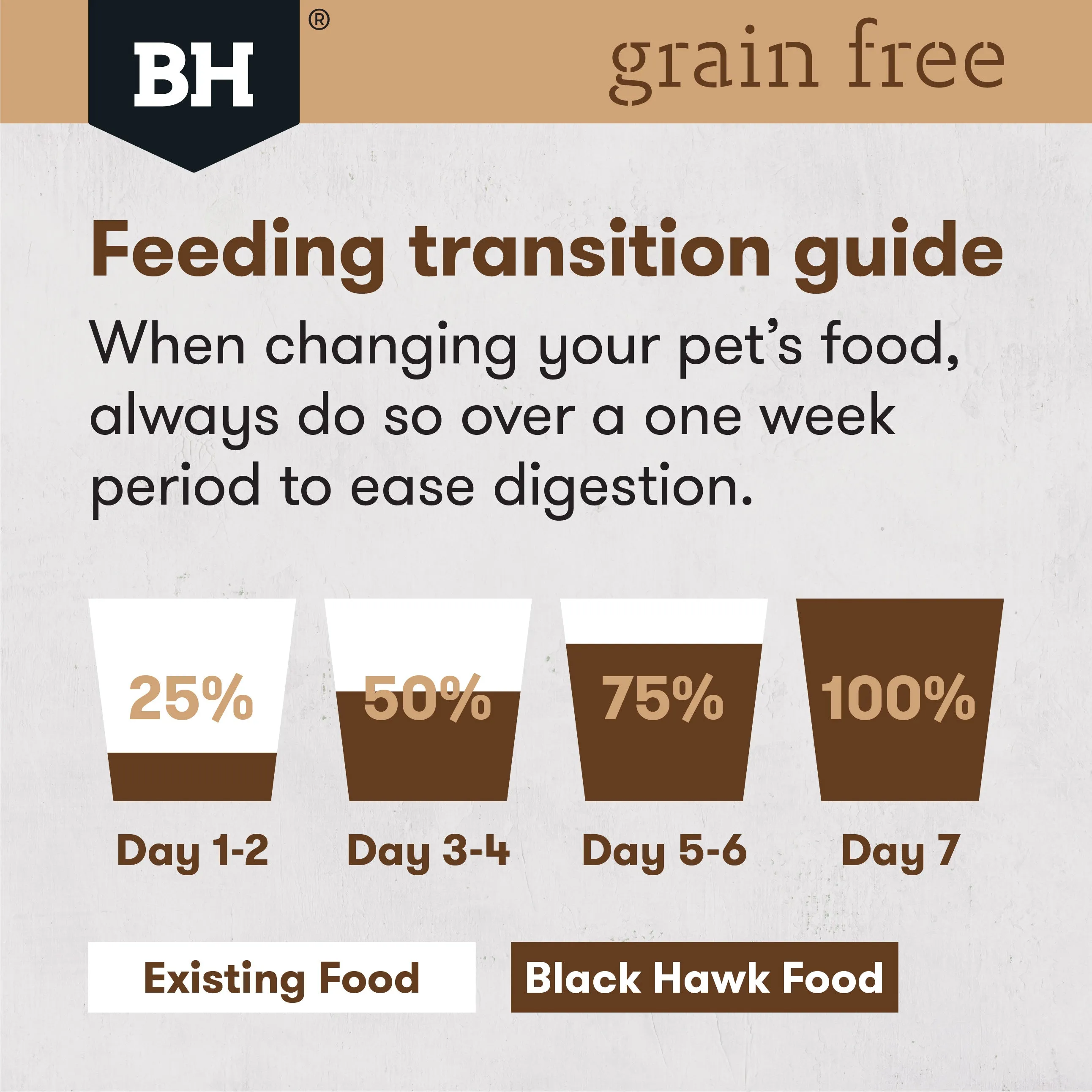 Black Hawk Puppy Grain Free Ocean Fish Dry Dog Food