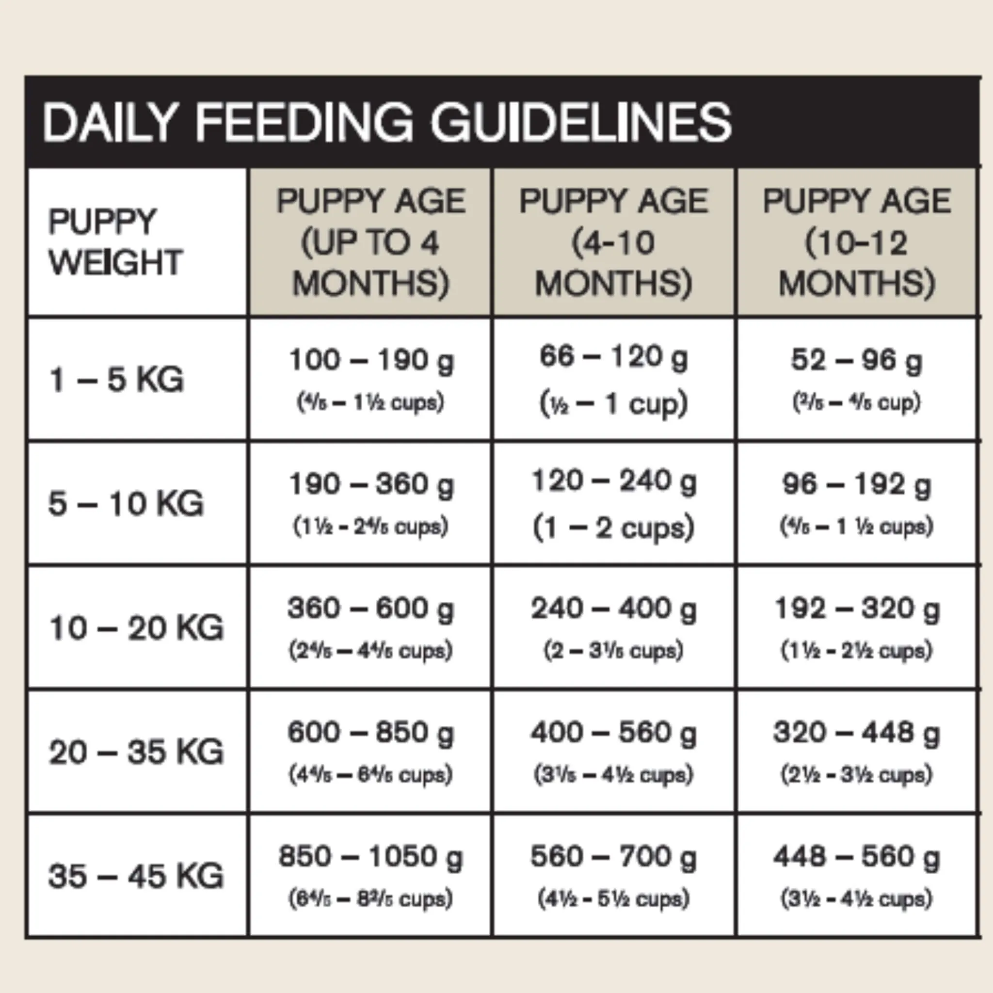 Bundle Pack of 2 x Vetalogica Naturals Grain Free Chicken Puppy Food 3kg