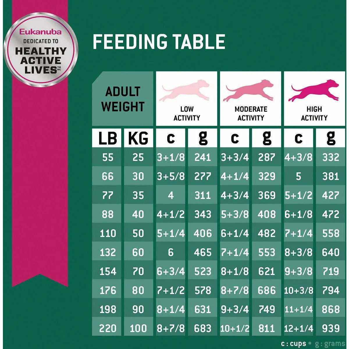 Eukanuba Large Breed Weight Control Fit Body Dog Food