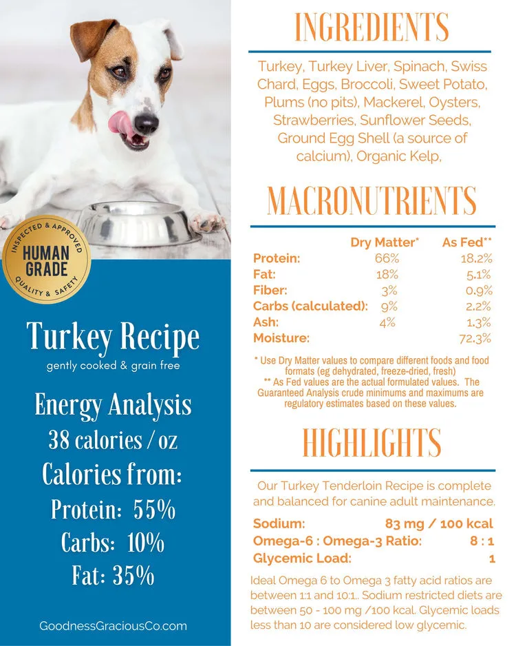 Goodness Gracious Human Grade Synthetic Free Turkey Recipe Gently Cooked Frozen Dog Food