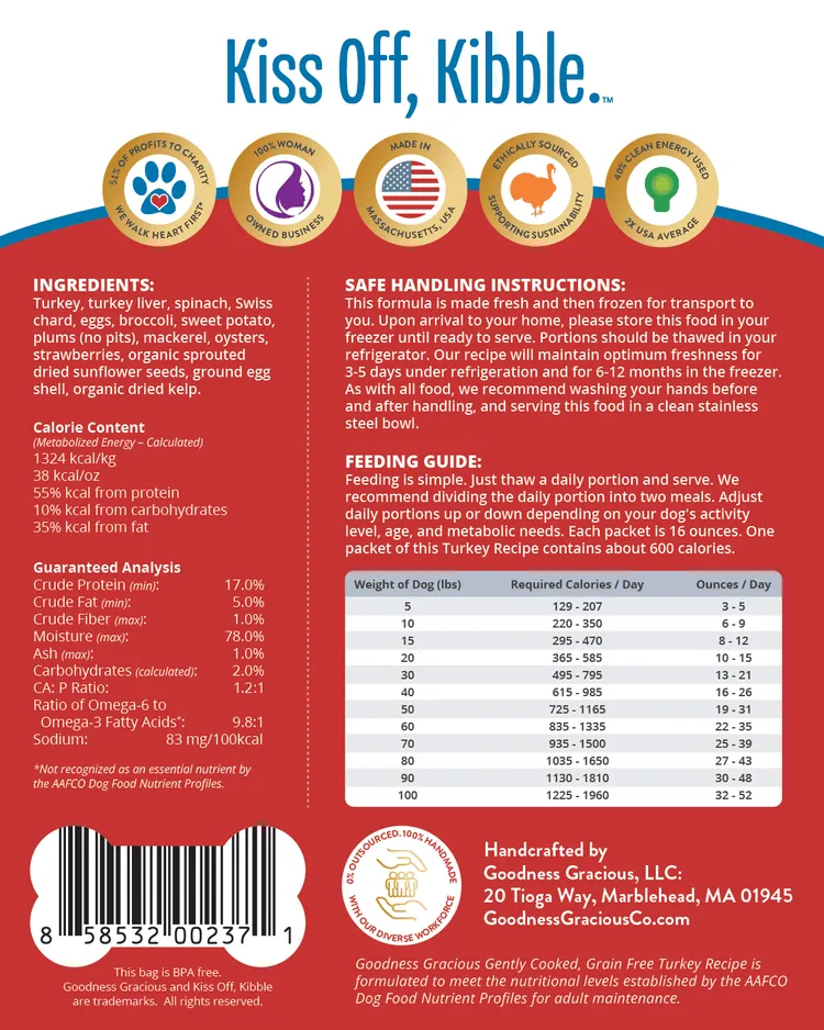 Goodness Gracious Human Grade Synthetic Free Turkey Recipe Gently Cooked Frozen Dog Food