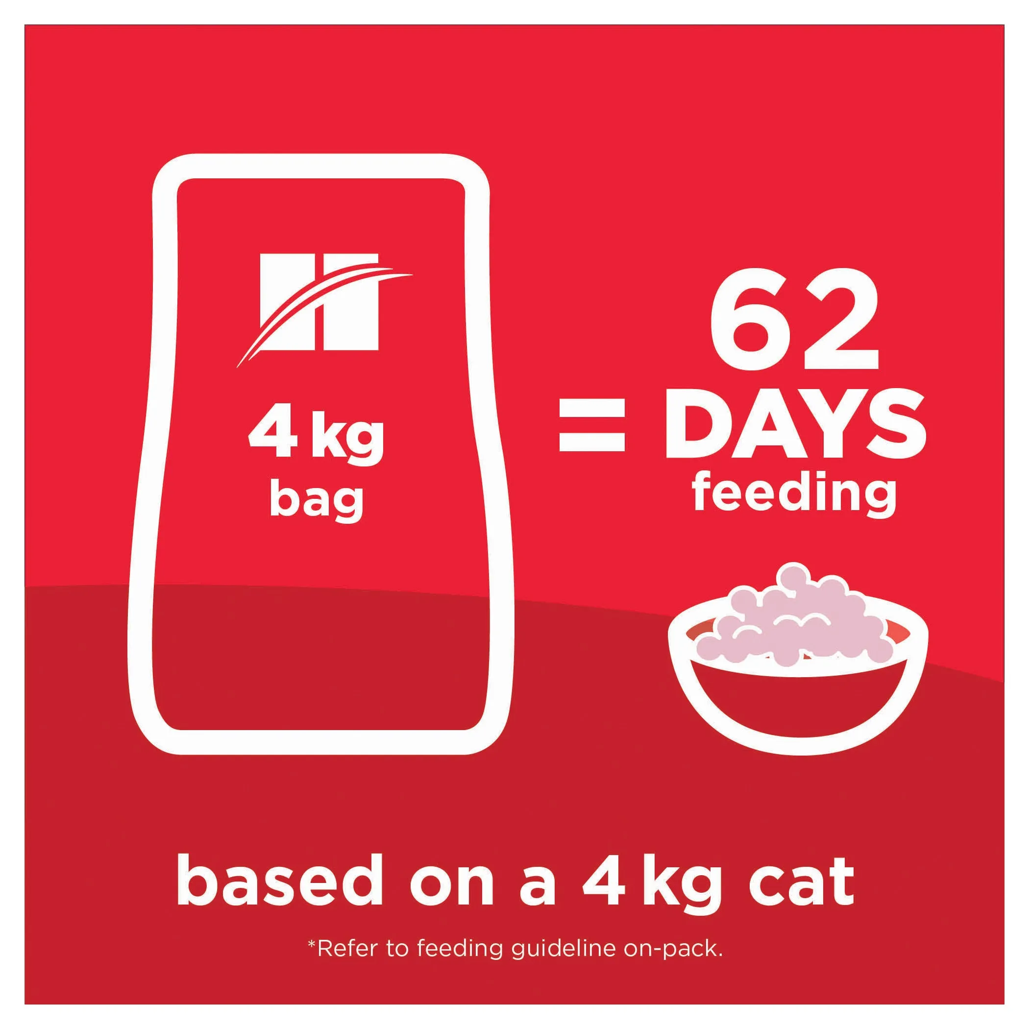 Hill's Science Diet Adult Hairball Control Dry Cat Food