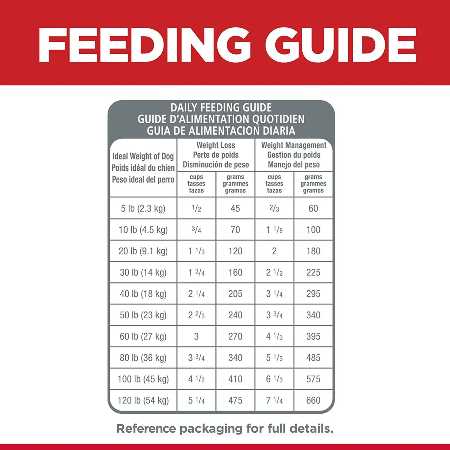 Hill's Science Diet Adult Light with Chicken Meal & Barley Dry Dog Food for Healthy Weight Management