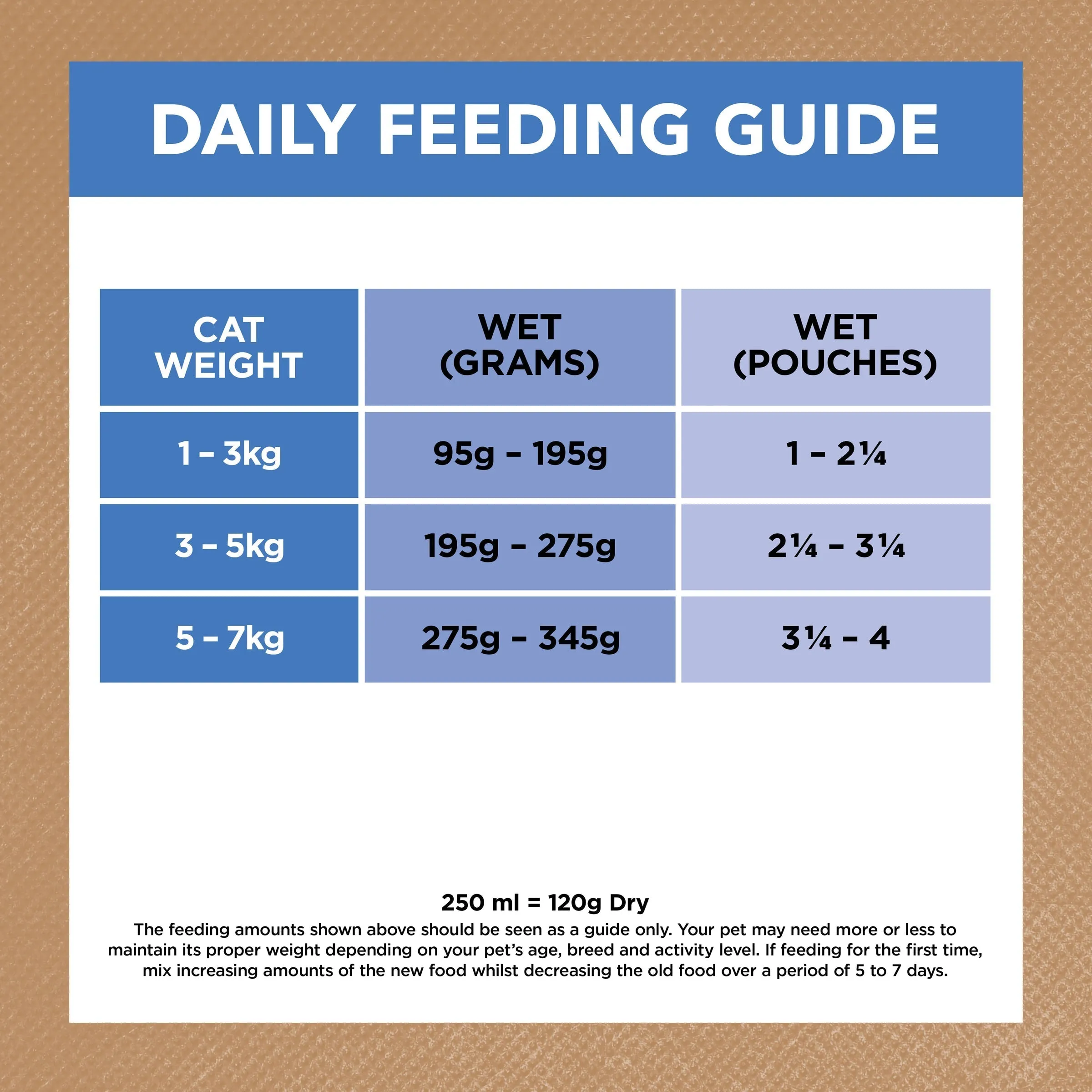 Ivory Coat Grain Free Chicken and Ocean Fish in Gravy Mature Cat Wet Food 85g x 12^^^