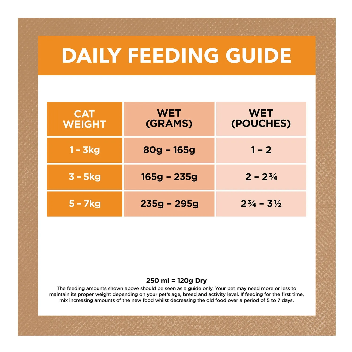 Ivory Coat Grain Free Chicken in Gravy Adult Wet Cat Food
