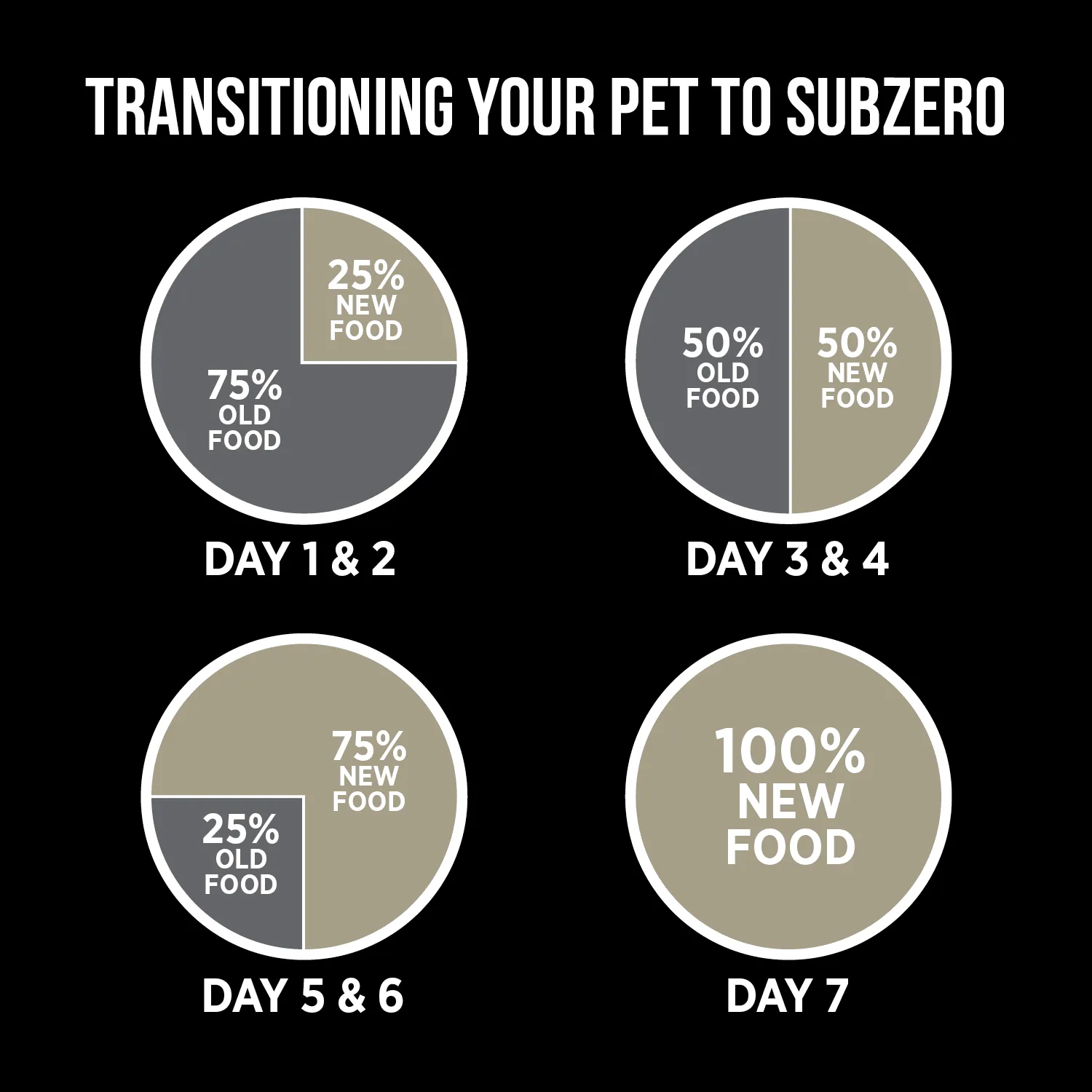 Nutrience Grain Free Dog Food SubZero Northern Lakes Duck