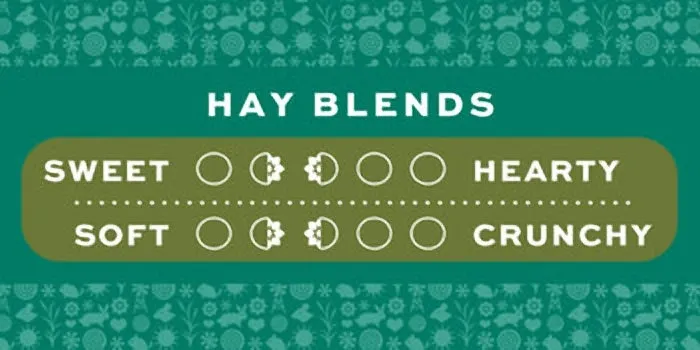 Oxbow Hay Blends Timothy and Orchard Grass