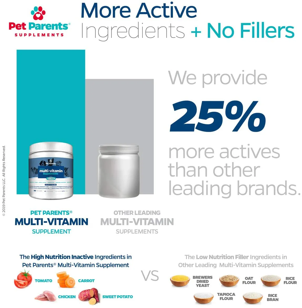 Pet Parents USA Dog Multivitamin 4g 90c- Omega 3 For Dogs   Glucosamine for Dogs   Dog Probiotics   MSM for Dogs, Multivitamin for Dogs, Dog Vitamins   Dog Immunity, Vitamins For Dogs & Puppy Vitamins