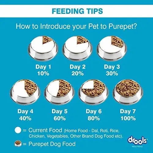 Purepet Chicken & Vegetables Puppy Dog Food, 10kg