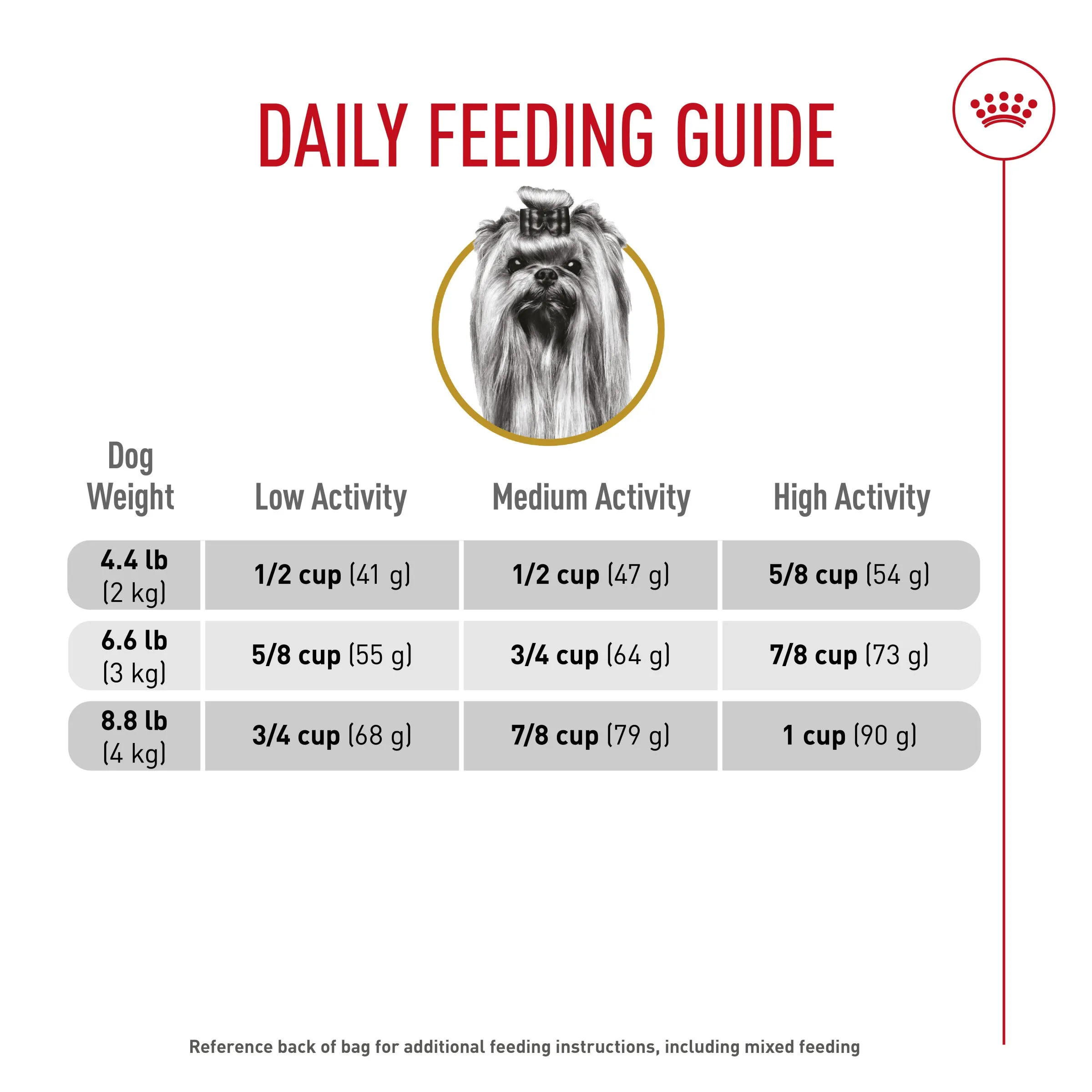 Royal Canin® Breed Health Nutrition® Yorkshire Terrier Adult Dry Dog Food