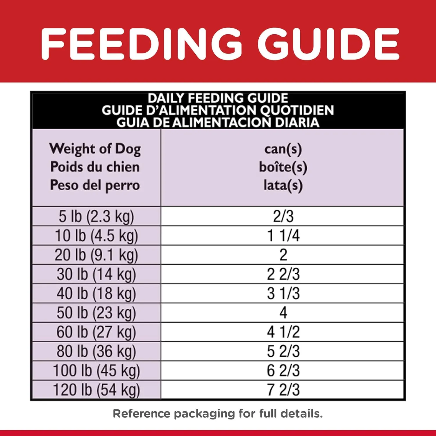 Science Diet Canine Can Healthy Cuisine Beef 7 