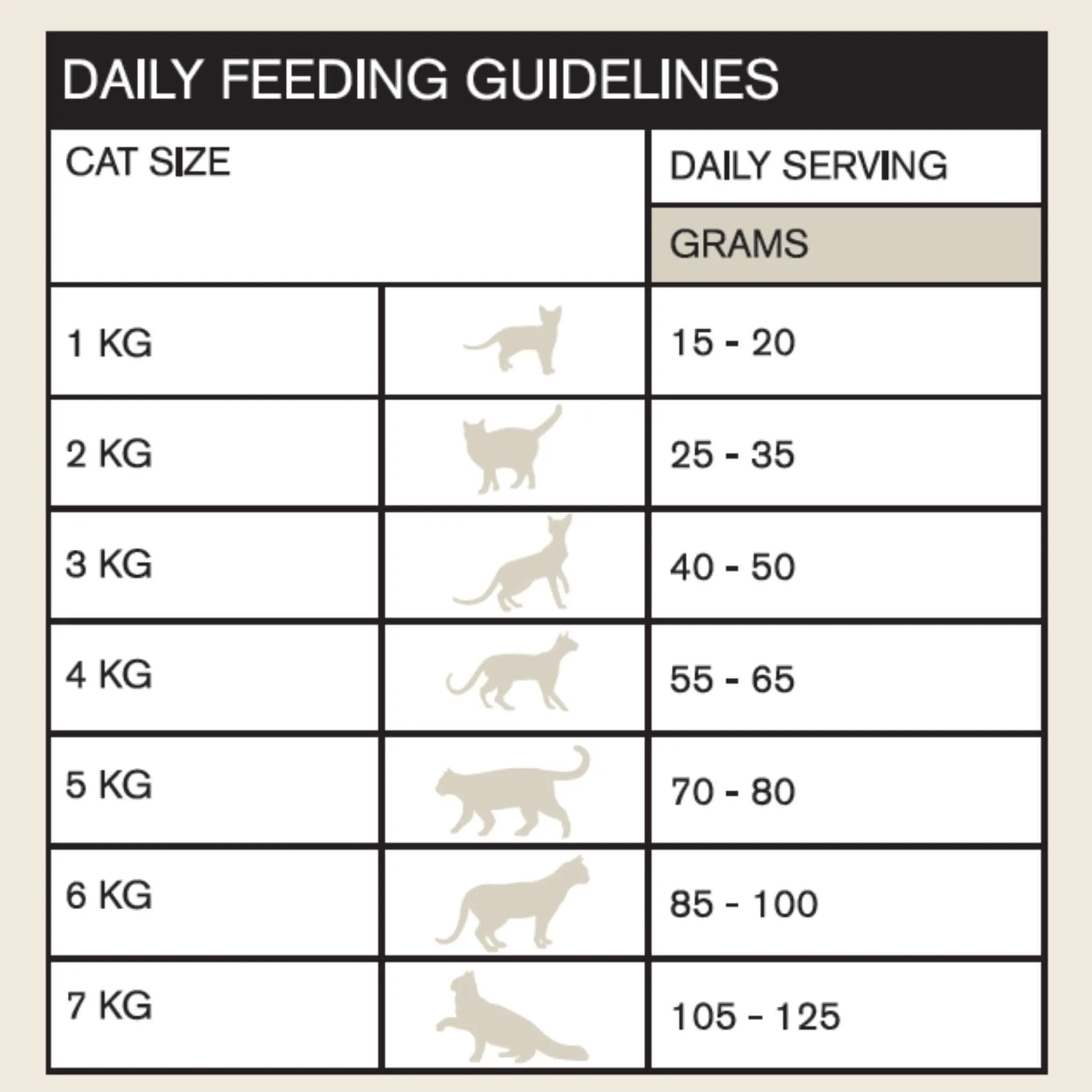 Vetalogica Naturals Grain Free Lamb Adult Cat Food